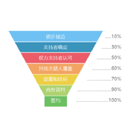 山西仁君互動(dòng)公司 以軟件開(kāi)發(fā)為核心，助力中小企業(yè)實(shí)現(xiàn)高效銷售管理