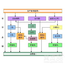 哈爾濱直銷軟件獎(jiǎng)金制度開(kāi)發(fā) 助力企業(yè)高效管理與銷售增長(zhǎng)