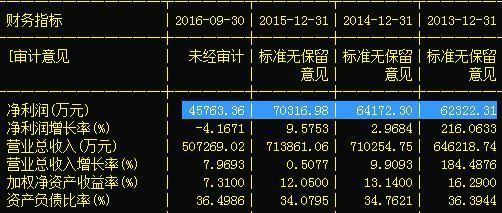 音像制品制作板塊異動 機構大佬瘋狂搶籌，下周目標價看35元？