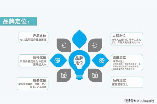 品牌營銷策劃公司如何為企業(yè)提供高效方案 企業(yè)策劃系統(tǒng)方法論
