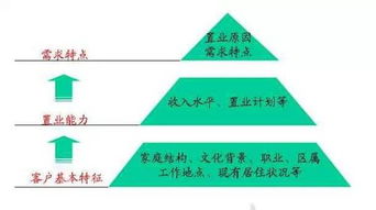 從藍(lán)圖到實(shí)景 解析萬科地產(chǎn)策劃的全流程魅力，大企業(yè)何以是大企業(yè)