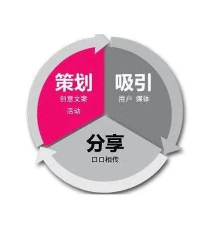 企業(yè)策劃 邁向成功的戰(zhàn)略藍(lán)圖