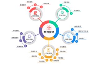 草田企業(yè)策劃 品牌文化與內(nèi)涵的三個(gè)階段