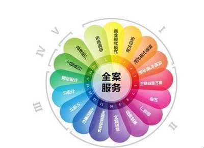 全案策劃與企業(yè)策劃的定義與解析